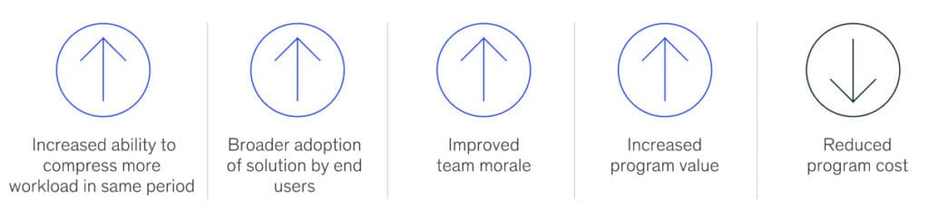 ERP Agile Benefits
